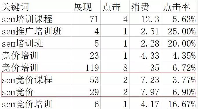 厚昌網(wǎng)絡(luò)提供競(jìng)價(jià)培訓(xùn)配圖